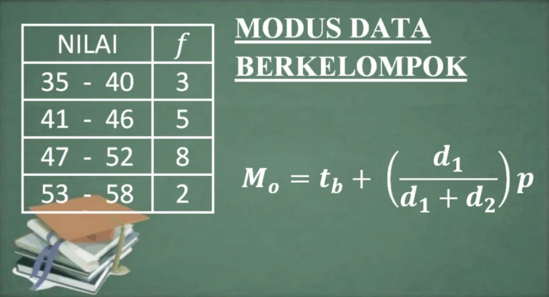 Statistika: Mean, Median, Modus, dan Cara Menghitungnya