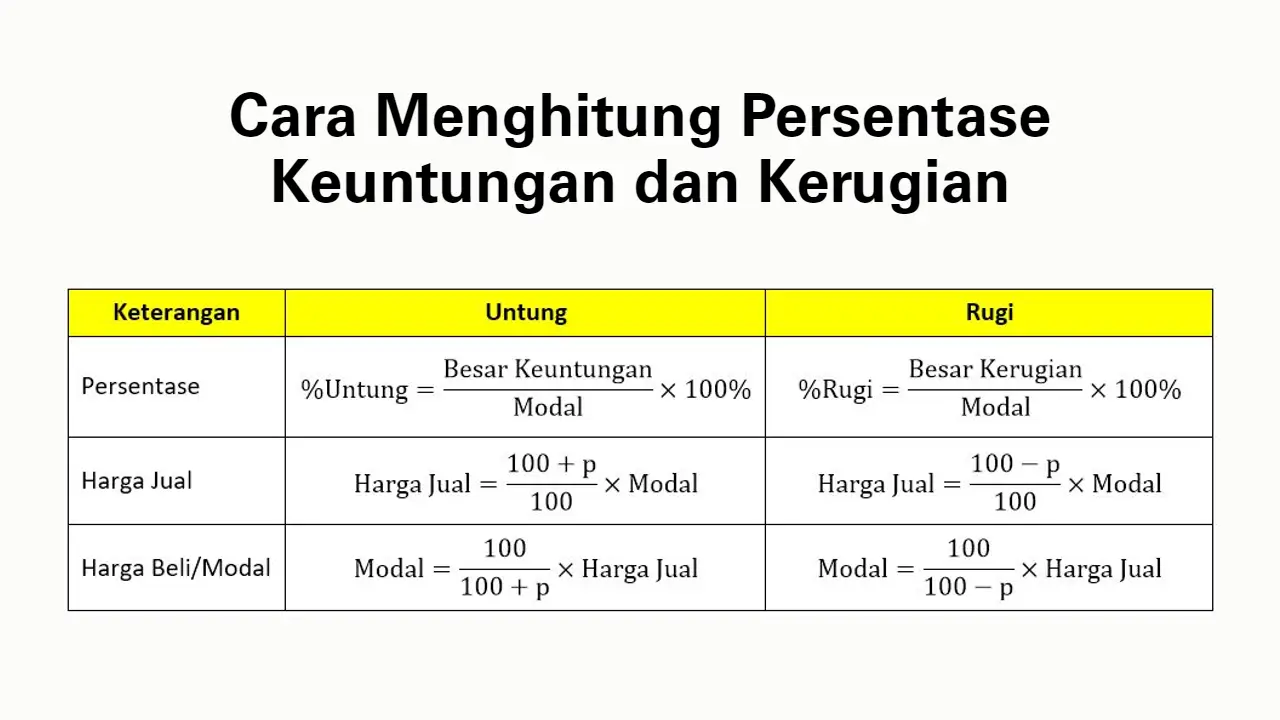 Cara menghitung persentase keuntungan dan kerugian